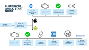 Bluetooth Code Reader